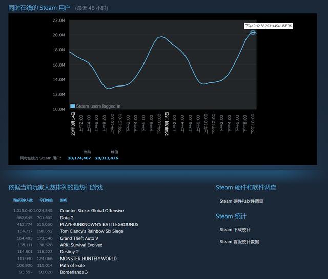 NVIDIA新移动版游戏显卡曝光 要与十代酷睿H搭配!